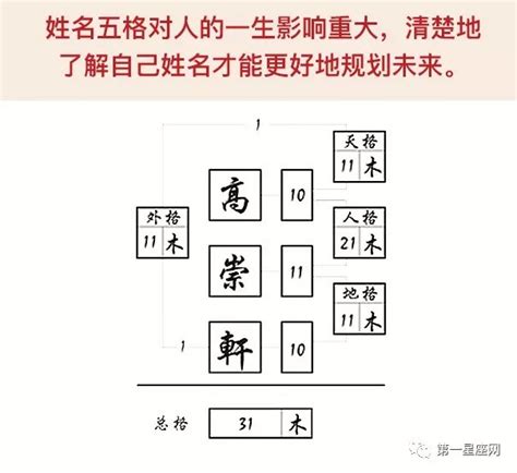 地格怎麼算|地格:地格為五格之一，由名組成，地格是前運格和基礎運格，主。